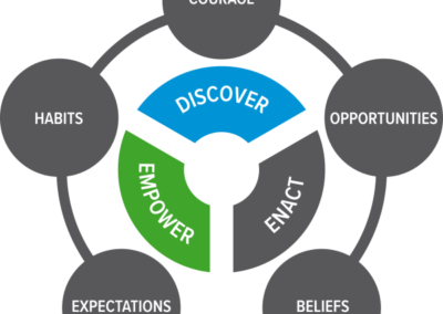 SuperPowersNow Initiative